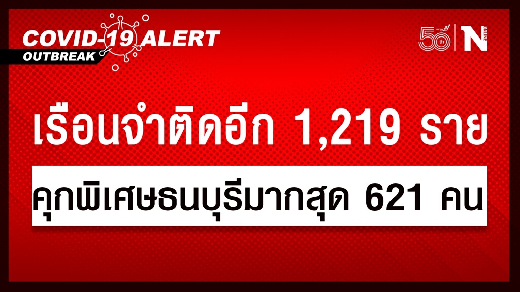ราชทัณฑ์ พบผู้ติดเชื้อในห้องขังเพิ่ม 1,219 ราย ใน 3 เรือนจำ ราชทัณฑ์ พบผู้ติดเชื้อในห้องขังเพิ่ม 1,219 ราย ใน 3 เรือนจำ
