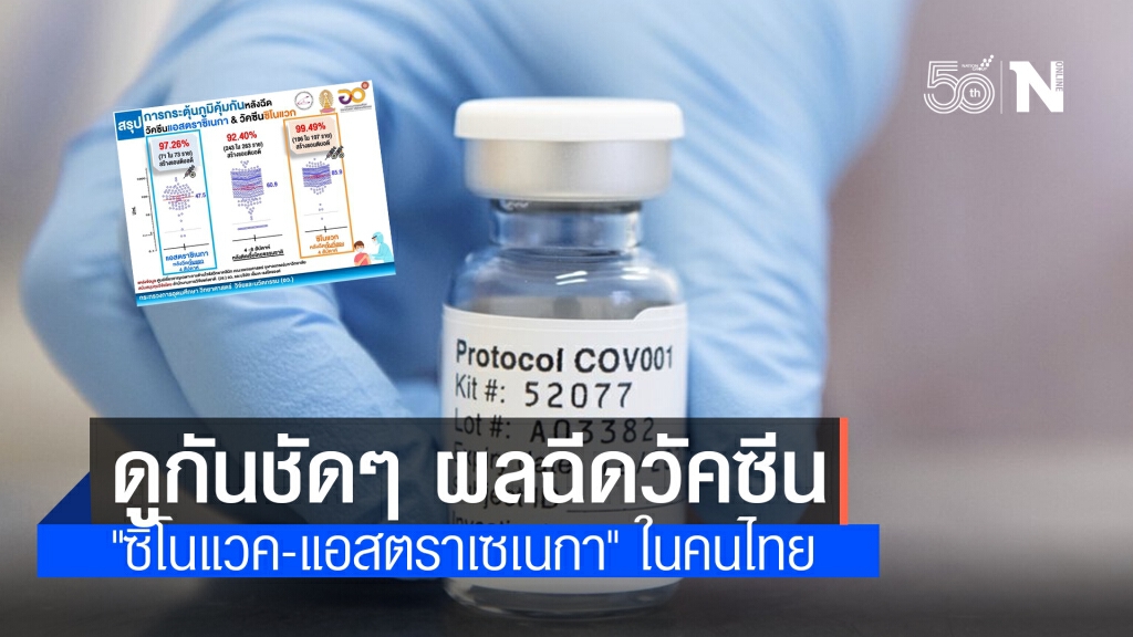 เทียบกันชัดๆ อว.รายงานผลการฉีดวัคซีน"ซิโนแวค-แอสตราเซเนกา" ในคนไทย เทียบกันชัดๆ อว.รายงานผลการฉีดวัคซีน"ซิโนแวค-แอสตราเซเนกา" ในคนไทย