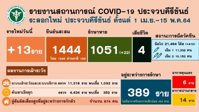 โรงแรมแกรนด์หัวหินสั่งกักตัวพนง. 12 ราย หลังคนในโรงงานสับปะรดติดเชื้อโควิด มากักตัว