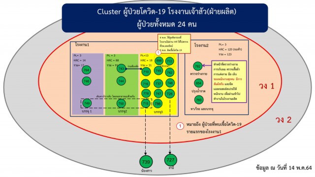 โคราชเจอชาวอินเดียติดเชื้อ ส่งตรวจหาสายพันธุ์