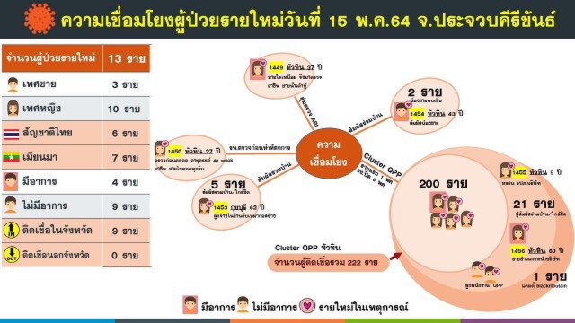 โรงแรมแกรนด์หัวหินสั่งกักตัวพนง. 12 ราย หลังคนในโรงงานสับปะรดติดเชื้อโควิด มากักตัว