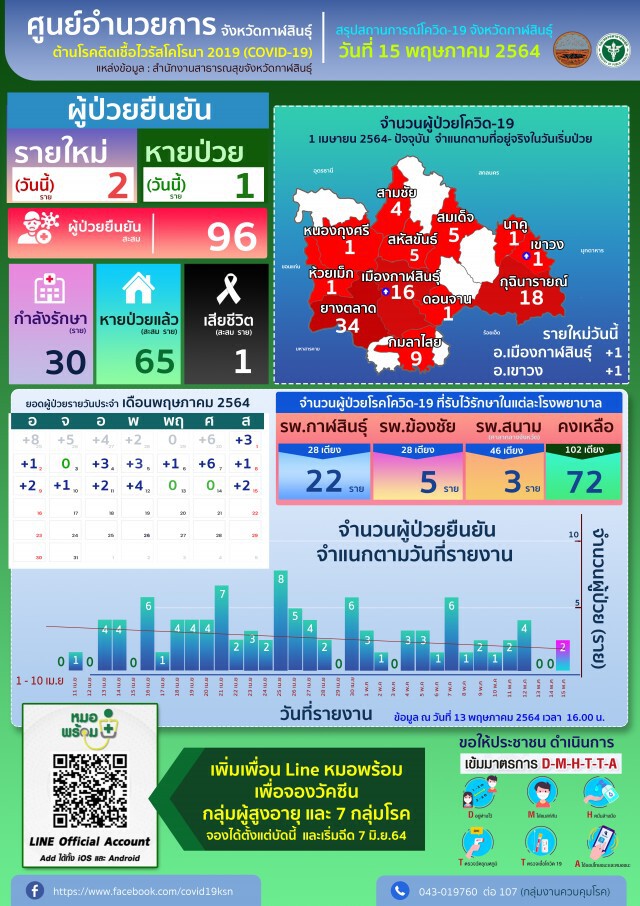 ลุยเคาะประตูบ้านรณรงค์ฉีดวัคซีนจัดผ้าป่ามอบประกันภัยโควิดอสม.