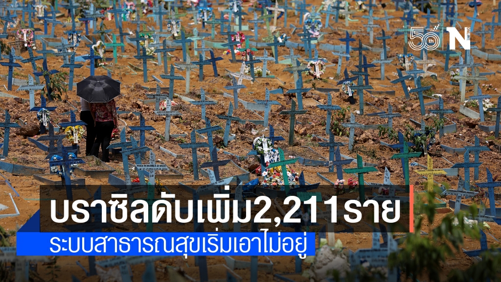 ยอดดับโควิด-19 ‘บราซิล’ เพิ่ม 2,211 ราย ยอดดับโควิด-19 ‘บราซิล’ เพิ่ม 2,211 ราย