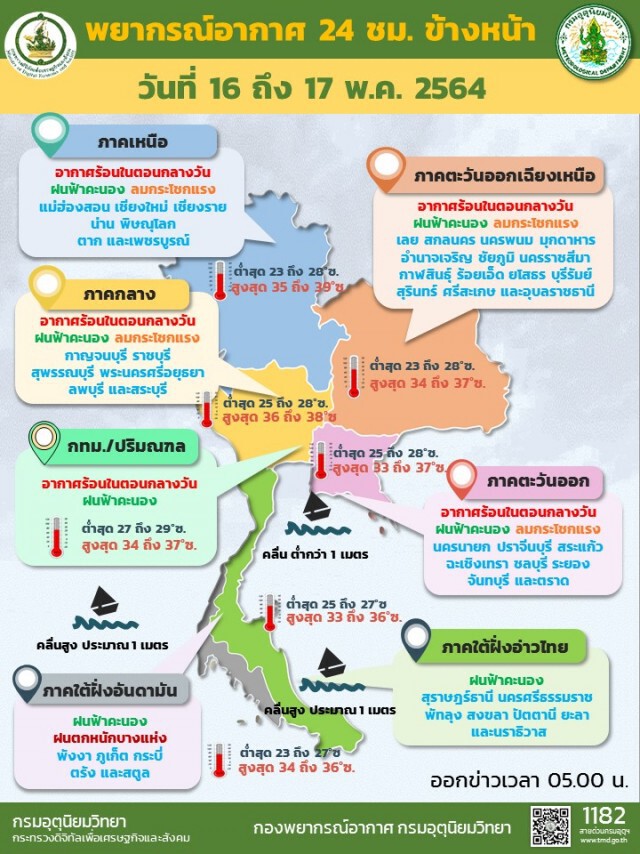 พยากรณ์อากาศวันนี้ ไทยตอนบนเจออากาศร้อน ใต้ระวังฝนตกหนัก