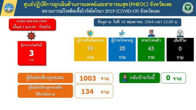 ประชาชนตื่นตัวแห่ลงทะเบียนจองฉีดวัคซีนพุ่ง1.2แสนราย