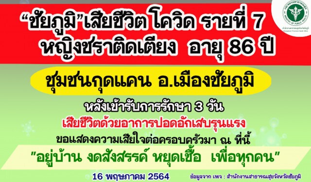 แม่เฒ่า 86 ปีติดเชื้อคลัสเตอร์กุดแคนรักษา 3 วันเสียชีวิต