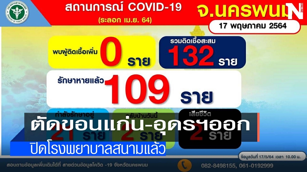 เฮ!!ไม่พบผู้ป่วยโควิดต่อเนื่องวันที่ 3 เฮ!!ไม่พบผู้ป่วยโควิดต่อเนื่องวันที่ 3