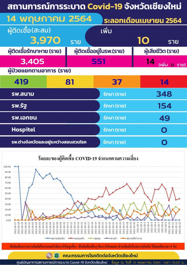เปิดไทม์ไลน์คลัสเตอร์เรือนจำกลางเชียงใหม่
