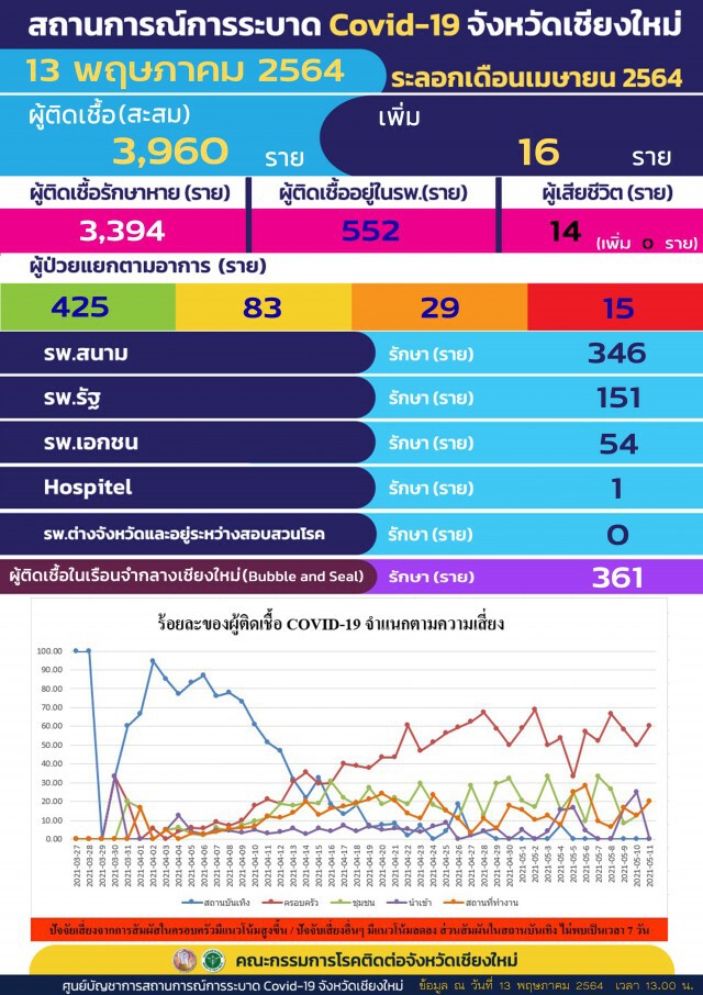เปิดไทม์ไลน์คลัสเตอร์เรือนจำกลางเชียงใหม่