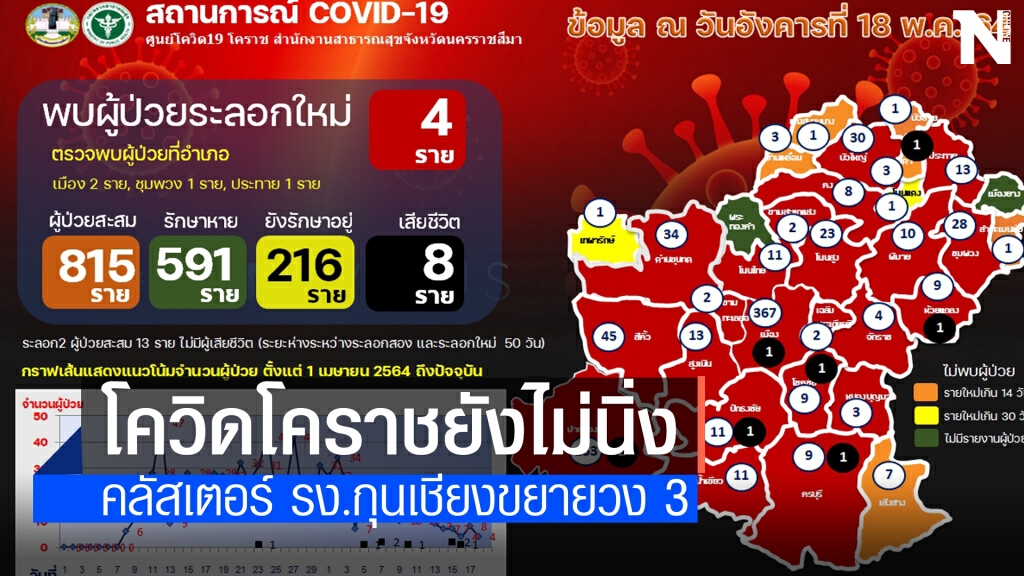คลัสเตอร์โรงงานกุนเชียงลามขยาย 3 วง