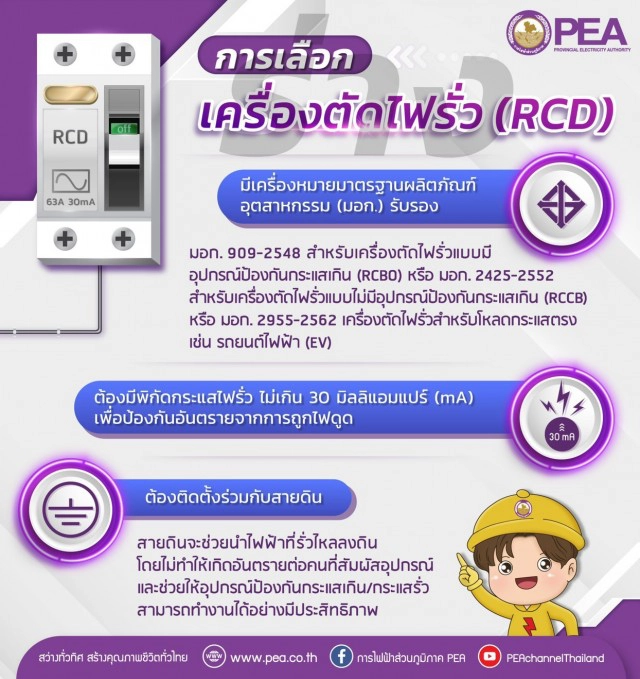 PEA แนะนำติดตั้งเครื่องตัดไฟรั่ว (RCD)เพื่อป้องกันอันตรายที่อาจเกิดขึ้นจากเครื่องใช้ไฟฟ้า