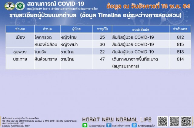 คลัสเตอร์โรงงานกุนเชียงลามขยาย 3 วง