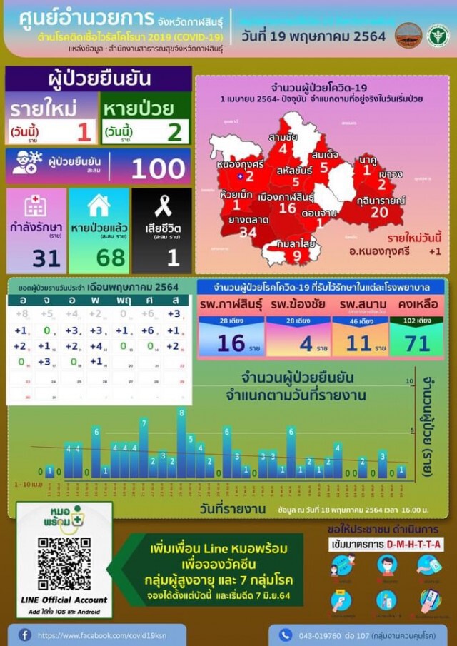 ส่งทีมนักรบชุดขาวเสริมทัพสู้โควิดโรงพยาบาลบุษราคัม กทม.