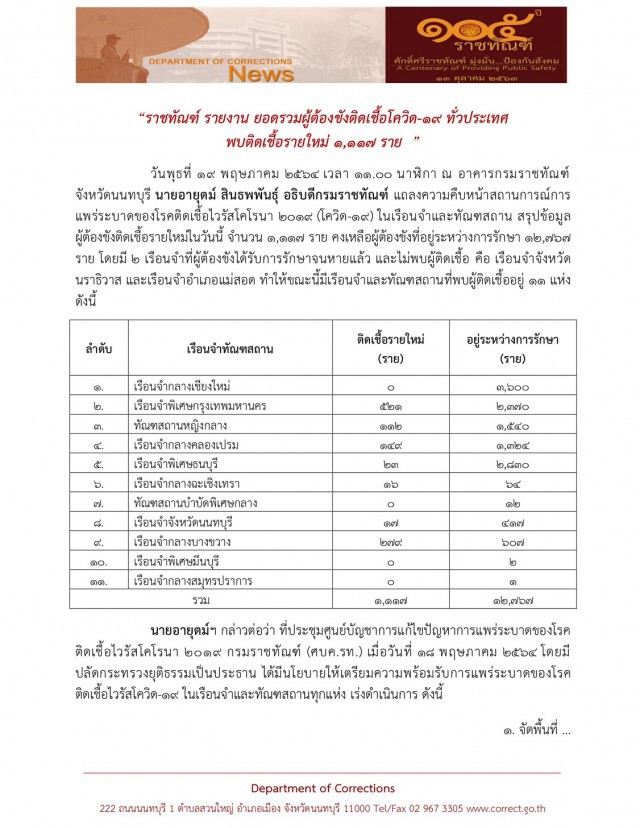 คุกวิกฤต ราชทัณฑ์แจงยอด ผู้ต้องขังติดโควิด-19 เพิ่ม 1,117 ราย มี 2 เรือนจำรักษาหายหมดแล้ว