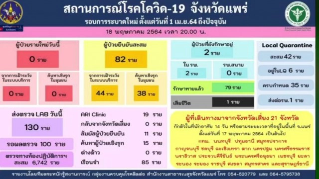 รอผลชันสูตรผู้ใหญ่บ้านช็อกหลังฉีดวัคซีนโควิด
