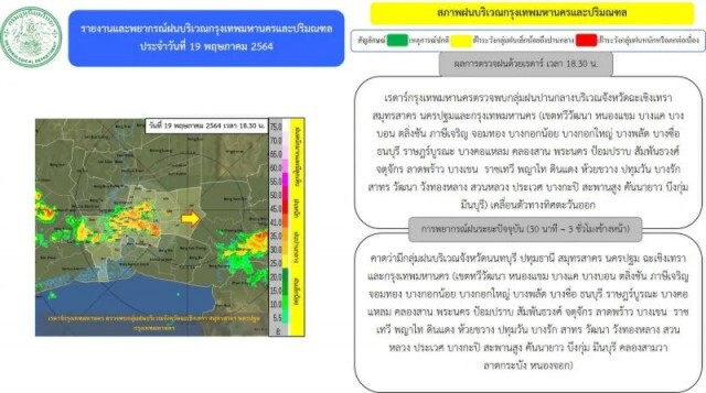 ฝนถล่มกรุงหนัก! ซัดเสาไฟ-ป้ายล้มระนาว น้ำเริ่มท่วมขังหลายพื้นที่