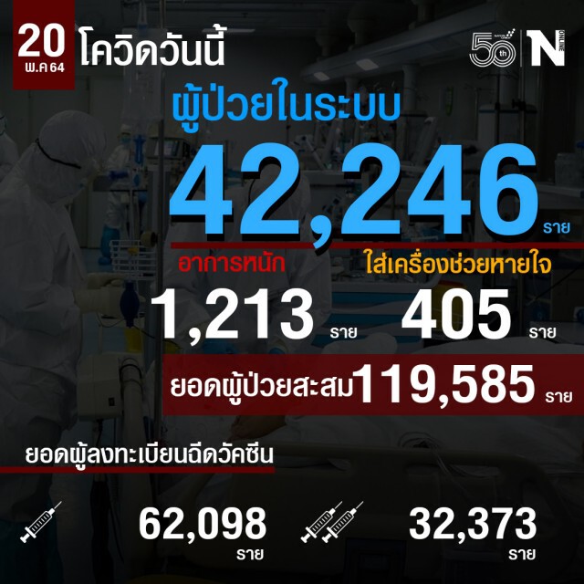 ศบค. สั่งเฝ้าระวัง 36 คลัสเตอร์ 25 เขตในกทม.