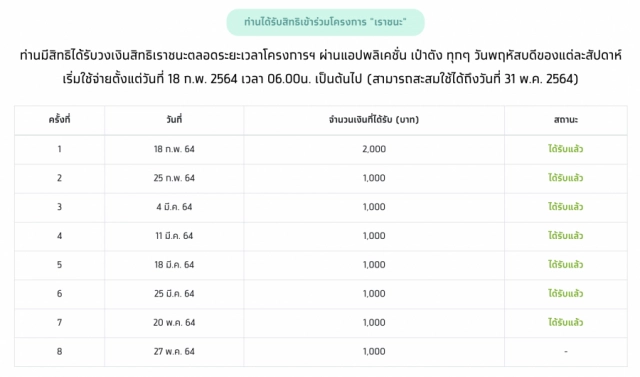 เช็คเลย!! ตรวจสอบสถานะ "เราชนะ" รับ 'เงินเยียวยา' รอบใหม่ 1,000 บาทวันนี้