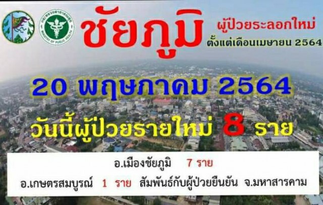 ผู้ป่วยโควิด 19 เสียชีวิตอีกเป็นรายที่ 8