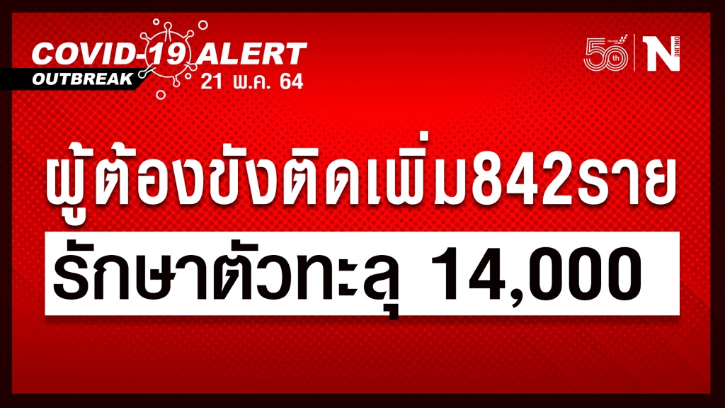 "ราชทัณฑ์" รายงานผู้ต้องขังติดเชื้อโควิดรายใหม่ 842 ราย