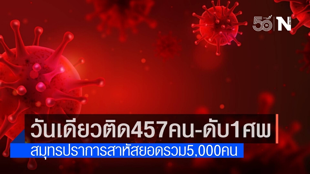 สมุทรปราการยังสาหัส วันเดียวติดโควิด 457 ราย ดับ 1 ศพ สมุทรปราการยังสาหัส วันเดียวติดโควิด 457 ราย ดับ 1 ศพ