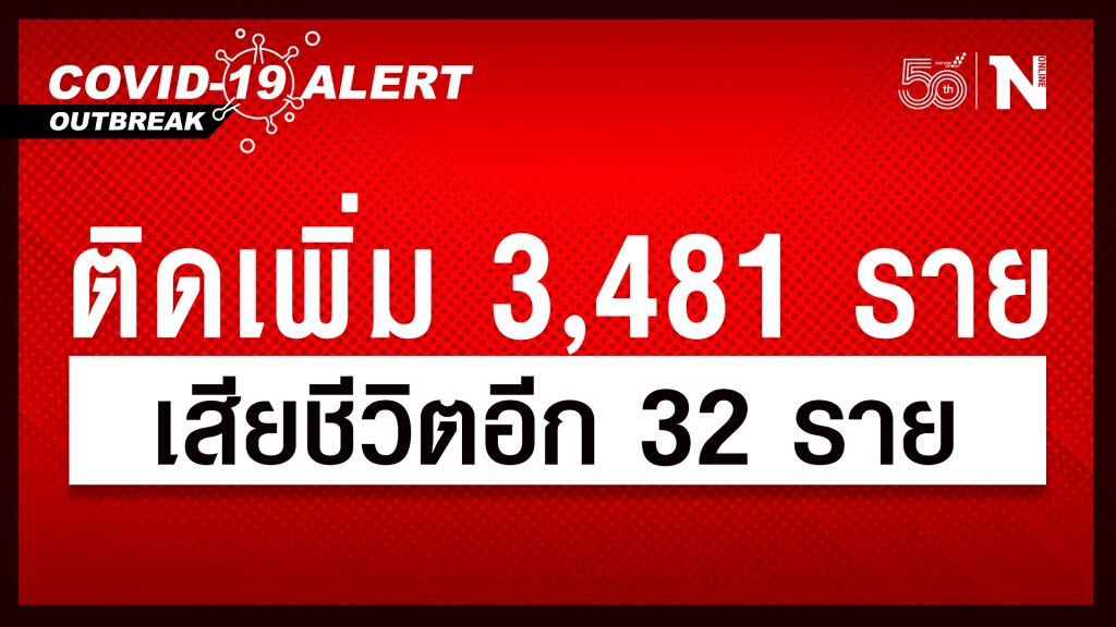 ยอดโควิดวันนี้ ยังอ่วม!! ติดเพิ่ม 3,481 ราย เสียชีวิตอีก 32 ราย
