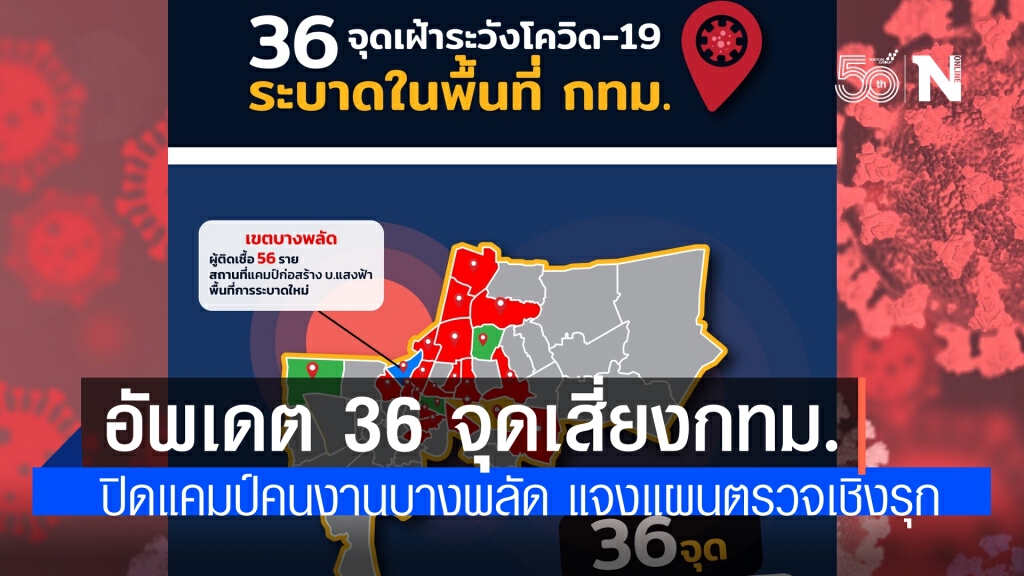 กทม.สั่งปิดคลัสเตอร์ใหม่'แคมป์คนงานบางพลัด' พร้อม อัพเดต 36 คลัสเตอร์เสี่ยง แจง แผนตรวจเชิงรุก