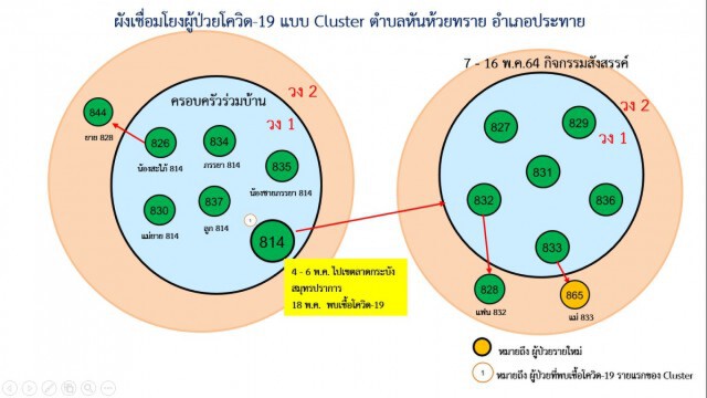 เอาผิดผู้ป่วยจากพื้นที่เสี่ยงไม่รายงานตัว จนเกิดคลัสเตอร์หันห้วยทราย ติดเชื้อ 16 ราย