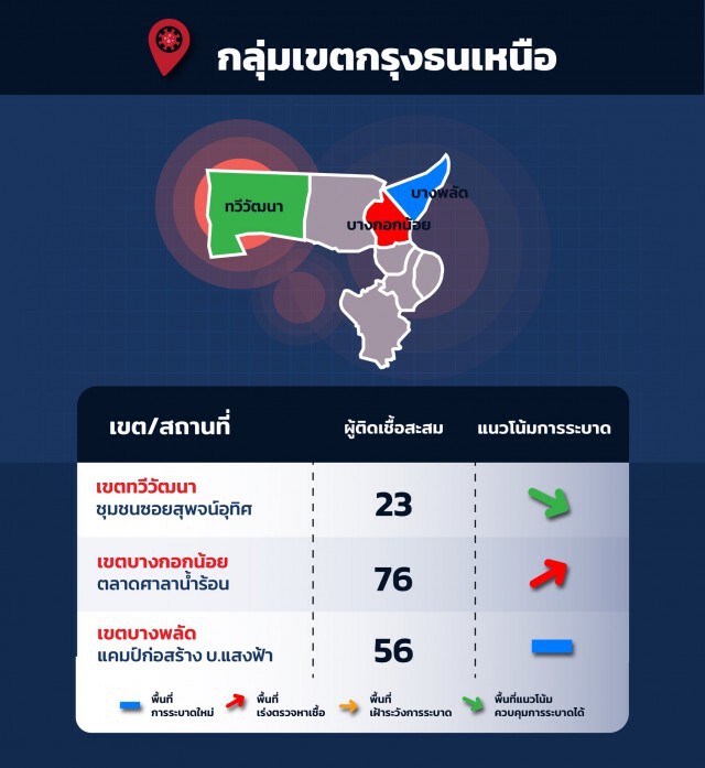 กทม.สั่งปิดคลัสเตอร์ใหม่'แคมป์คนงานบางพลัด' พร้อม อัพเดต 36 คลัสเตอร์เสี่ยง แจง แผนตรวจเชิงรุก