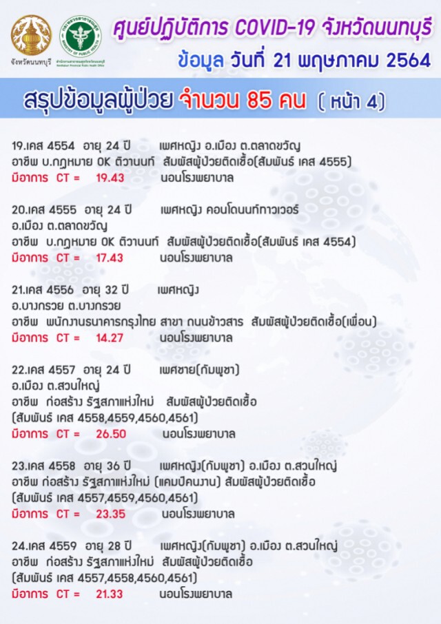 "แคมป์ก่อสร้างรัฐสภา" พบผู้ติดเชื้อ "โควิด-19" เพิ่ม 5 ราย