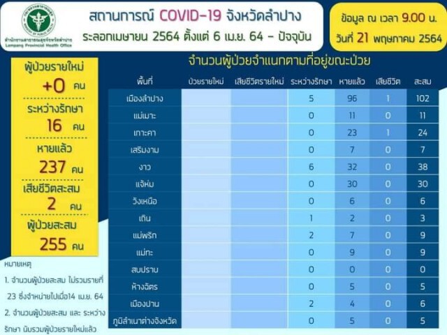 "ลำปาง"เปิดหมู่บ้านแหงเหนือ