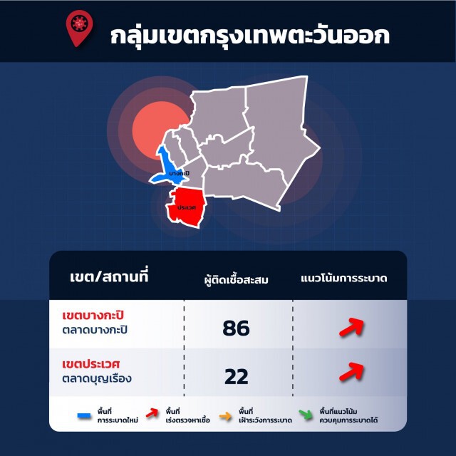 กทม.สั่งปิดคลัสเตอร์ใหม่'แคมป์คนงานบางพลัด' พร้อม อัพเดต 36 คลัสเตอร์เสี่ยง แจง แผนตรวจเชิงรุก