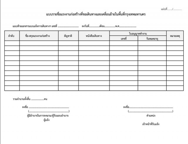 กทม.ออกมาตรการเข้ม ควบคุมการแพร่ระบาดโควิด-19 ในแคมป์คนงาน ตลาด และคอลเซ็นเตอร์ เริ่ม 23 พ.ค.นี้
