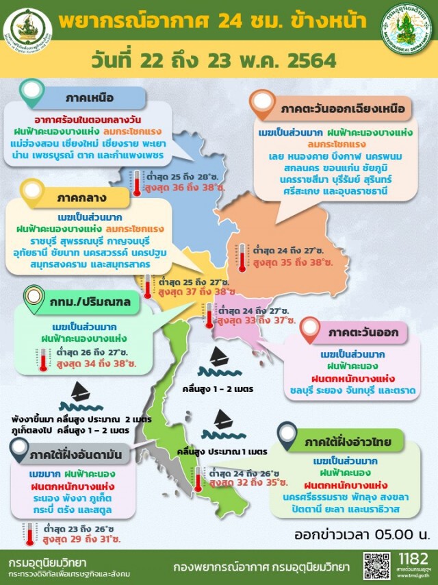 พยากรณ์อากาศวันนี้ เตือนภาคใต้-ตะวันออก เจอฝนตกหนัก