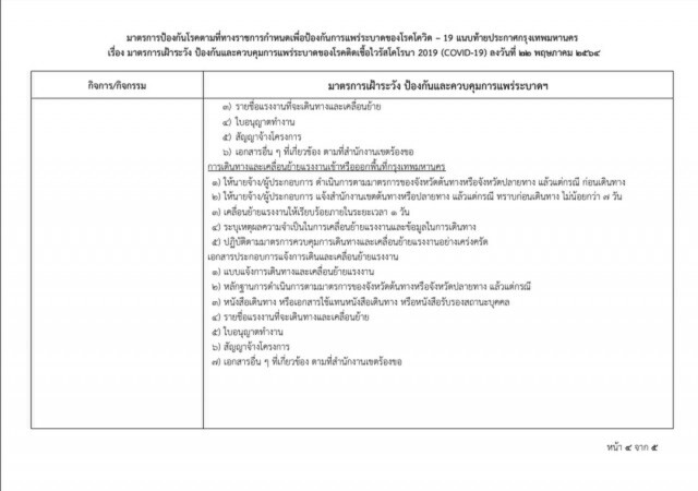 กทม.ออกมาตรการเข้ม ควบคุมการแพร่ระบาดโควิด-19 ในแคมป์คนงาน ตลาด และคอลเซ็นเตอร์ เริ่ม 23 พ.ค.นี้