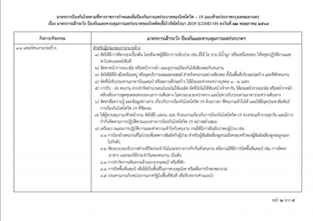กทม.ออกมาตรการเข้ม ควบคุมการแพร่ระบาดโควิด-19 ในแคมป์คนงาน ตลาด และคอลเซ็นเตอร์ เริ่ม 23 พ.ค.นี้