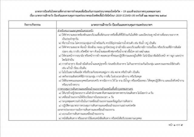 กทม.ออกมาตรการเข้ม ควบคุมการแพร่ระบาดโควิด-19 ในแคมป์คนงาน ตลาด และคอลเซ็นเตอร์ เริ่ม 23 พ.ค.นี้