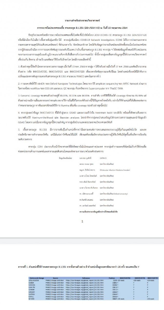 ไทยพบโควิด "สายพันธุ์แอฟริกาใต้ " โผล่คลัสเตอร์ตากใบ