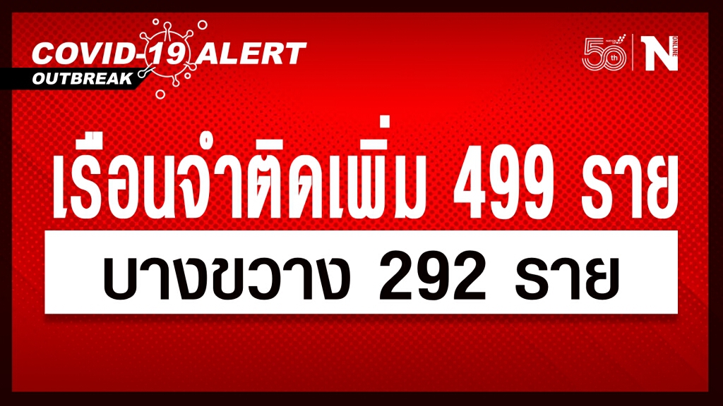 "ราชทัณฑ์" แจง ยอดผู้ต้องขังติดเชื้อรายใหม่วันนี้ 499 ราย พบบางขวางหนักสุด 292 ราย