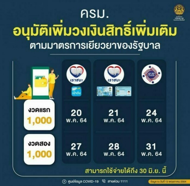 พรุ่งนี้เป๋าตังตุง รอรับได้เลย ถึงคิว"ม.33 เรารักกัน"เงินเข้า 1,000 บาท 2 งวด ไช้ได้ถึง 30 มิ.ย.