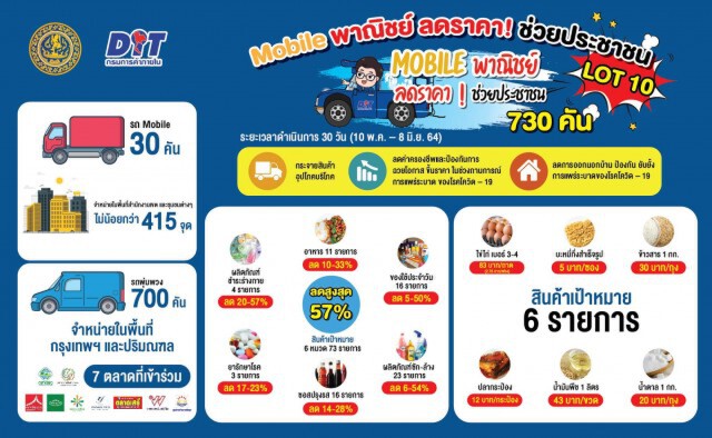 จุรินทร์ ลงพื้นที่ช่วยประชาชนและติดตามโครงการ "โมบายพาณิชย์ ลดราคา ! ช่วยประชาชน" เขตลาดพร้าว