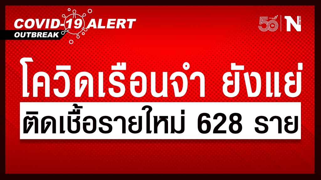 คลัสเตอร์เรือนจำ ยังวิกฤต! ติดเชื้อโควิดรายใหม่ 628 ราย