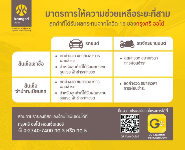 'กรุงศรี ออโต้' ลดค่างวด-ขยายเวลาผ่อนชำระช่วยลูกค้าฝ่าโควิด-19
