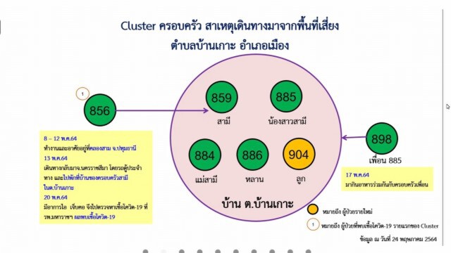 ตัดวงจรคลัสเตอร์ครอบครัวบ้านเกาะ อ.เมือง ติดเชื้อ 7 ราย