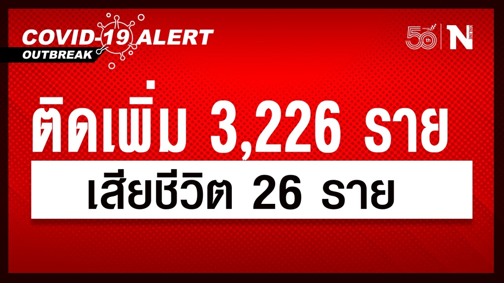 ศบค. เผยยอดผู้ติดเชื้อ 3,226 ราย ดับเพิ่ม 26 ราย ศบค. เผยยอดผู้ติดเชื้อ 3,226 ราย ดับเพิ่ม 26 ราย