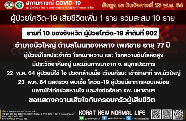 ชายวัย77ปีเซ่นโควิดรายที่ 10 ทั้งที่ฉีดวัคซีนแล้ว