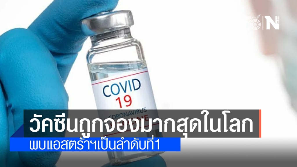เปิดรายชื่อ!! วัคซีนโควิด-19 ที่มีการสั่งจองมากที่สุด 10 อันดับของโลก เปิดรายชื่อ!! วัคซีนโควิด-19 ที่มีการสั่งจองมากที่สุด 10 อันดับของโลก