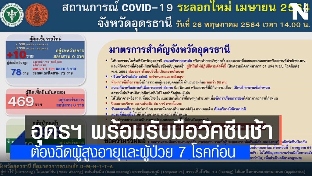 อุดรเตรียมปรับแผนรับมือวัคซีนล่าช้า