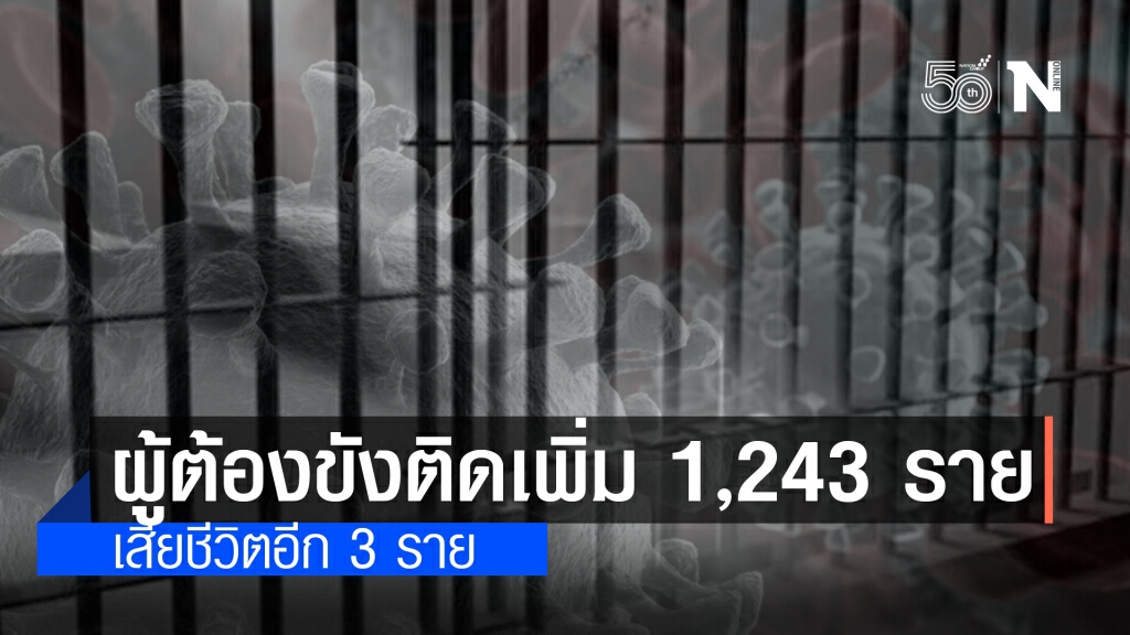 ราชทัณฑ์ เผยผู้ต้องขังติดโควิด-19 เพิ่ม 1,243 ราย ดับอีก 3 ราย
