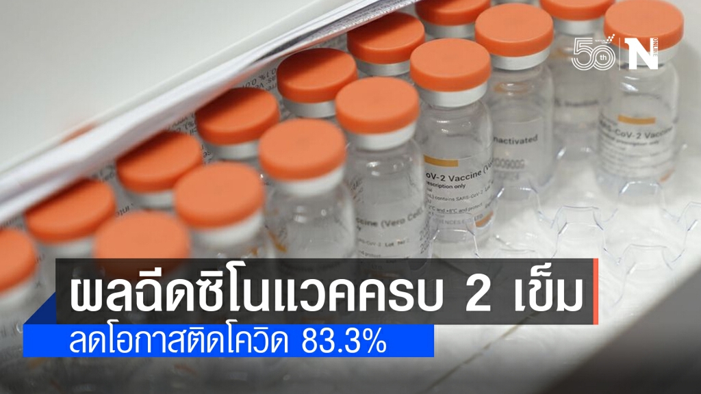 เปิดผลฉีดวัคซีนซิโนแวค ที่จังหวัดภูเก็ตครบ 2 เข็ม ลดโอกาสติดเชื้อ 83.3%